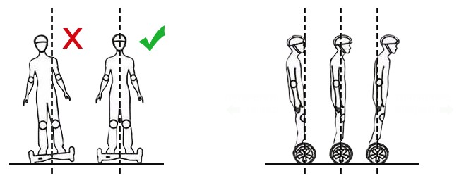 Как правильно стоять на гироскутере